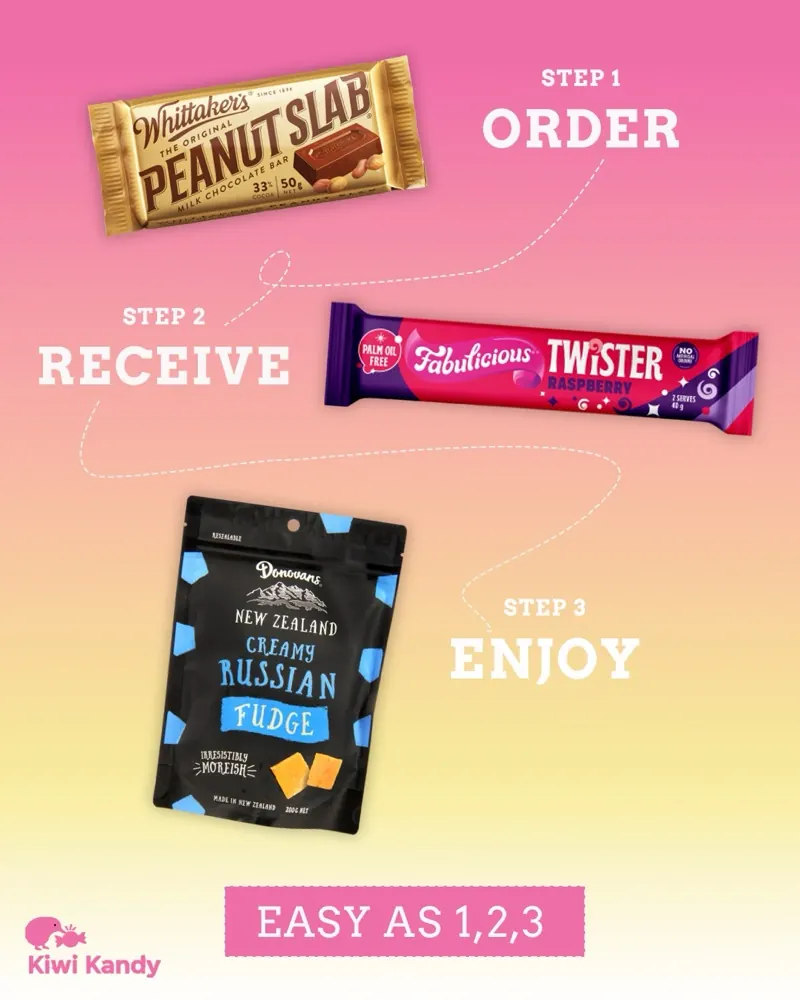 Order, receive, enjoy. Easy as 1, 2, 3